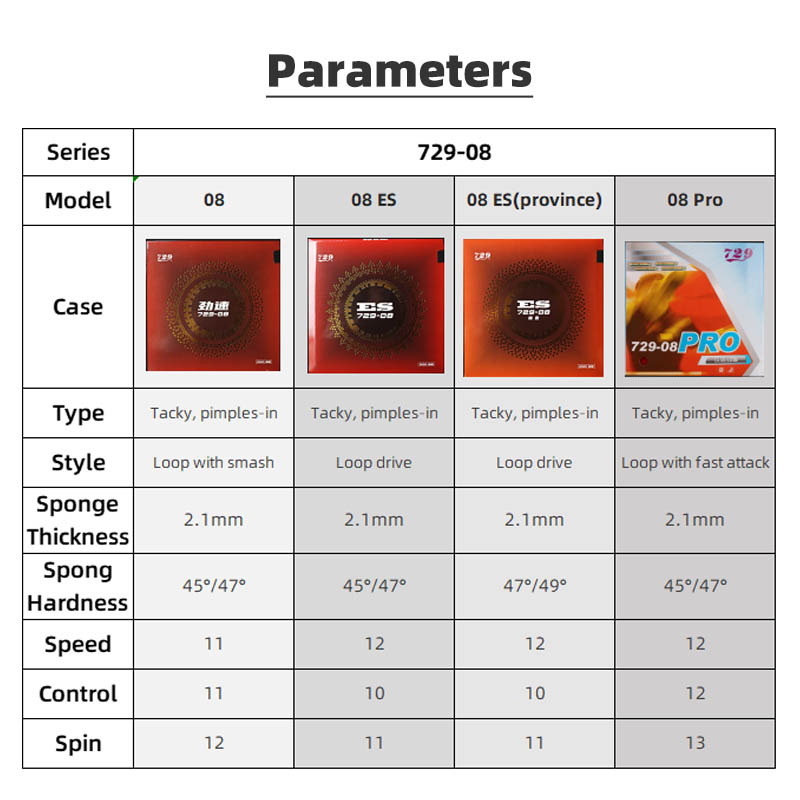 729มิตรภาพ08 ES 08 PRO ลายกีฬา - Table Tennis Pro บทวิจารณ์และราคา