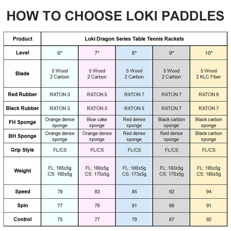 Original LOKI ตารางไม้เทนนิส D - Table Tennis Zhang Jike บทวิจารณ์และราคา